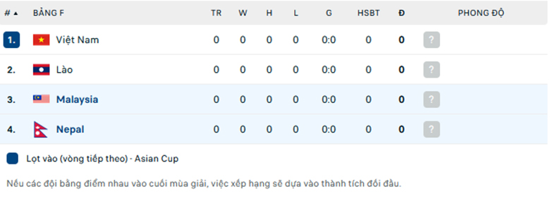 Nhận định Malaysia vs Nepal, Vòng loại Asean Cup, lực lượng, đội hình dự kiến - Ảnh 3