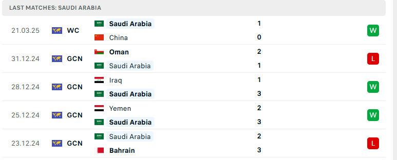 Soi kèo Nhật Bản vs Saudi Arabia, VL World Cup 2026, lực lượng, đội hình dự kiến - Ảnh 3