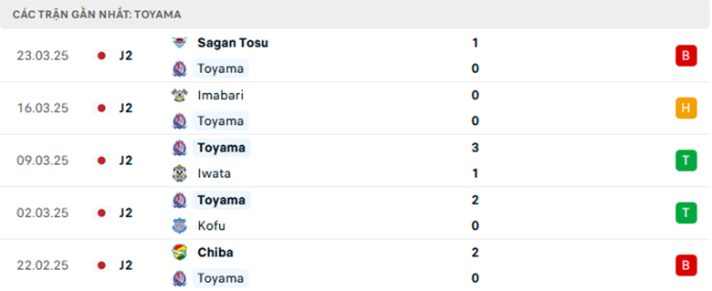 Nhận định Kataller Toyama vs JEF United Chiba, Cup Liên đoàn Nhật Bản, lực lượng, đội hình dự kiến - Ảnh 1