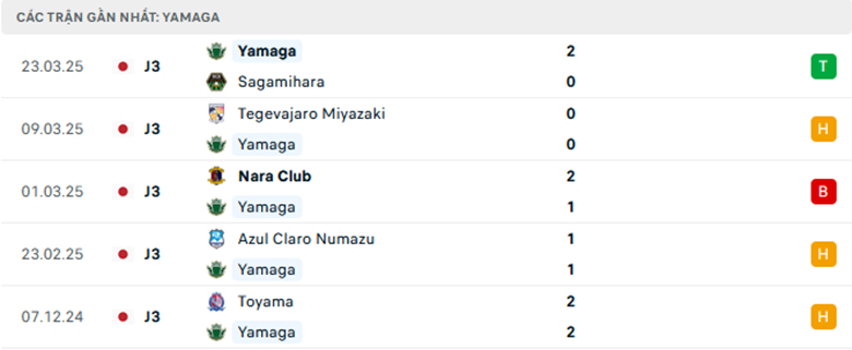 Nhận định Matsumoto Yamaga vs Sagan Tosu, Cup Liên đoàn Nhật Bản, lực lượng, đội hình dự kiến - Ảnh 1