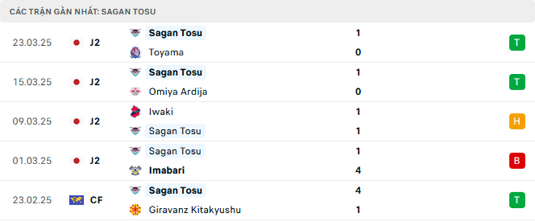 Nhận định Matsumoto Yamaga vs Sagan Tosu, Cup Liên đoàn Nhật Bản, lực lượng, đội hình dự kiến - Ảnh 2