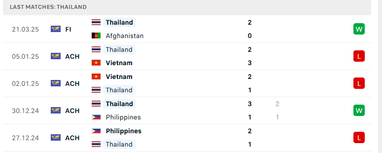 Nhận định Thái Lan vs Sri Lanka, VL Asian Cup 2027, lực lượng, đội hình dự kiến - Ảnh 2