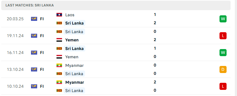 Nhận định Thái Lan vs Sri Lanka, VL Asian Cup 2027, lực lượng, đội hình dự kiến - Ảnh 3