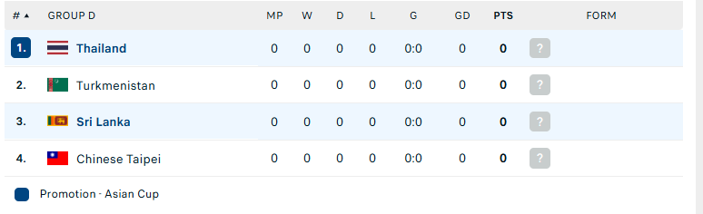 Nhận định Thái Lan vs Sri Lanka, VL Asian Cup 2027, lực lượng, đội hình dự kiến - Ảnh 4