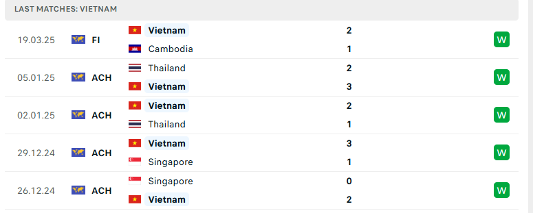 Soi kèo Việt Nam vs Lào, VL Asian Cup 2027, lực lượng, đội hình dự kiến - Ảnh 2