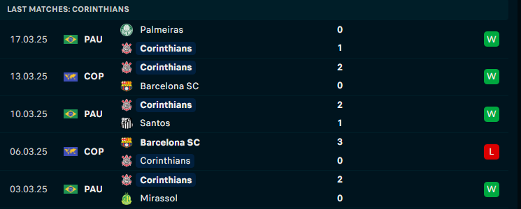 Nhận định Corinthians vs Palmeiras, Chung kết vô địch Paulista, lực lượng, đội hình dự kiến - Ảnh 1