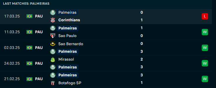Nhận định Corinthians vs Palmeiras, Chung kết vô địch Paulista, lực lượng, đội hình dự kiến - Ảnh 2