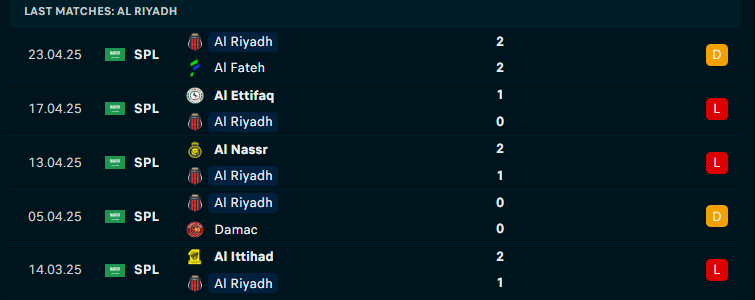 Nhận định Al-Riyadh vs Al-Orobah, VĐQG Saudi Arabia, lực lượng, đội hình dự kiến - Ảnh 1