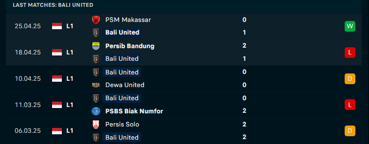 Nhận định Bali United vs PSIS Semarang, VĐQG Indonesia, lực lượng, đội hình dự kiến - Ảnh 1
