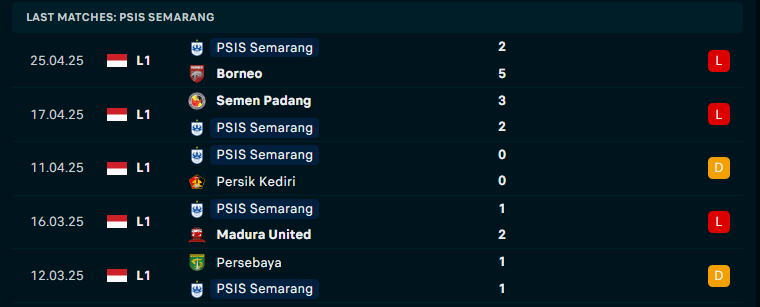 Nhận định Bali United vs PSIS Semarang, VĐQG Indonesia, lực lượng, đội hình dự kiến - Ảnh 2