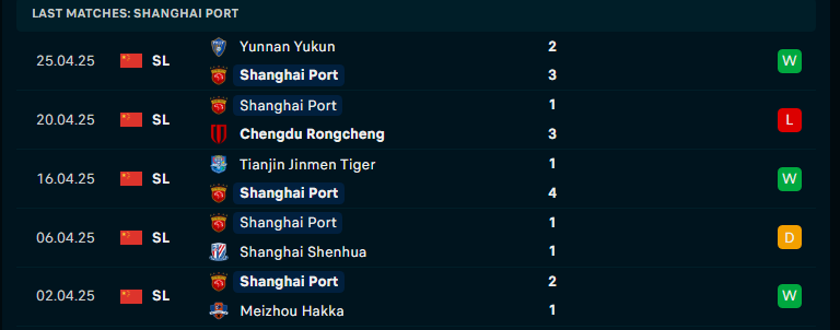 Nhận định Shanghai Port vs Beijing Guoan, VĐQG Trung Quốc, lực lượng, đội hình dự kiến - Ảnh 2