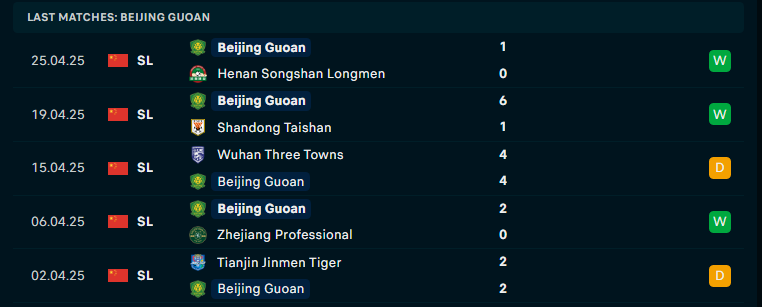 Nhận định Shanghai Port vs Beijing Guoan, VĐQG Trung Quốc, lực lượng, đội hình dự kiến - Ảnh 3