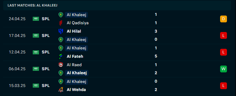 Nhận định Al-Ettifaq vs Al-Khaleej, VĐQG Saudi Arabia, lực lượng, đội hình dự kiến - Ảnh 2