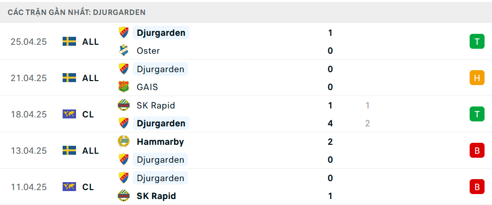 Nhận định Djurgardens vs Chelsea, Conference League, lực lượng, đội hình dự kiến - Ảnh 1