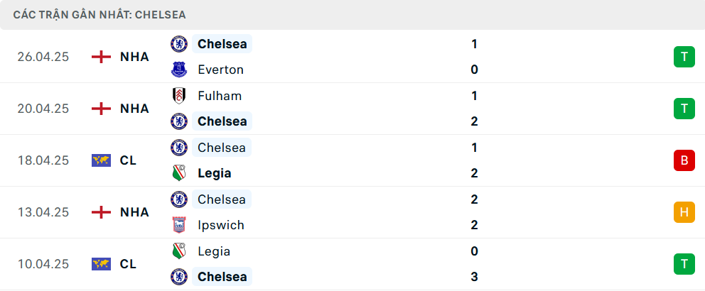 Nhận định Djurgardens vs Chelsea, Conference League, lực lượng, đội hình dự kiến - Ảnh 2