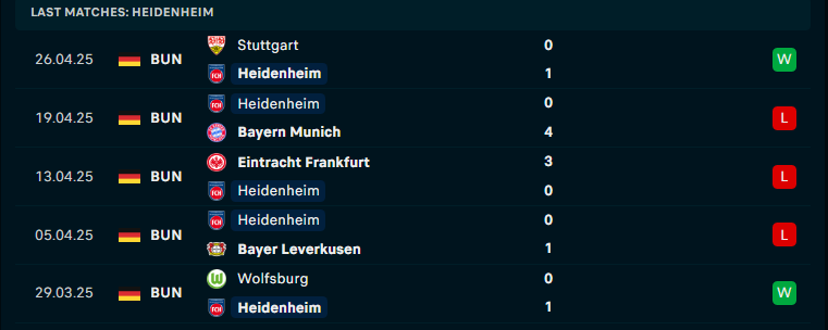 Nhận định Heidenheim vs Bochum, VĐQG Đức, lực lượng, đội hình dự kiến - Ảnh 1