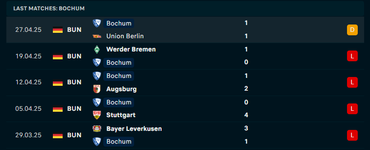 Nhận định Heidenheim vs Bochum, VĐQG Đức, lực lượng, đội hình dự kiến - Ảnh 2