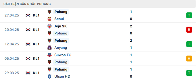 Nhận định Pohang vs Gimcheon Sangmu, VĐQG Hàn Quốc, lực lượng, đội hình dự kiến - Ảnh 1