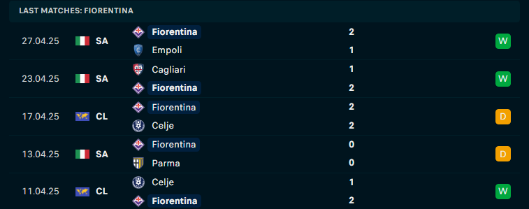 Nhận định Real Betis vs Fiorentina, Conference League, lực lượng, đội hình dự kiến - Ảnh 2