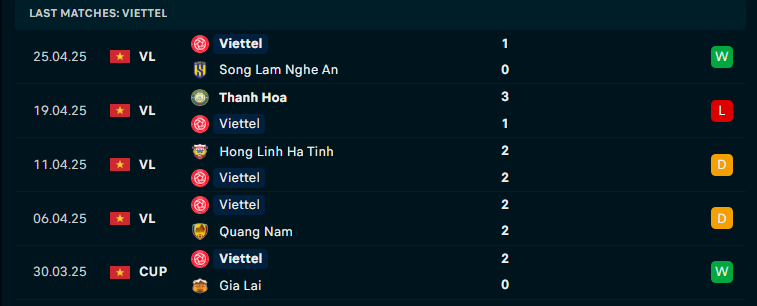 Nhận định Thể Công Viettel vs SHB Đà Nẵng, V-League, lực lượng, đội hình dự kiến - Ảnh 2