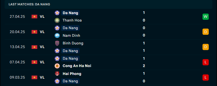 Nhận định Thể Công Viettel vs SHB Đà Nẵng, V-League, lực lượng, đội hình dự kiến - Ảnh 3