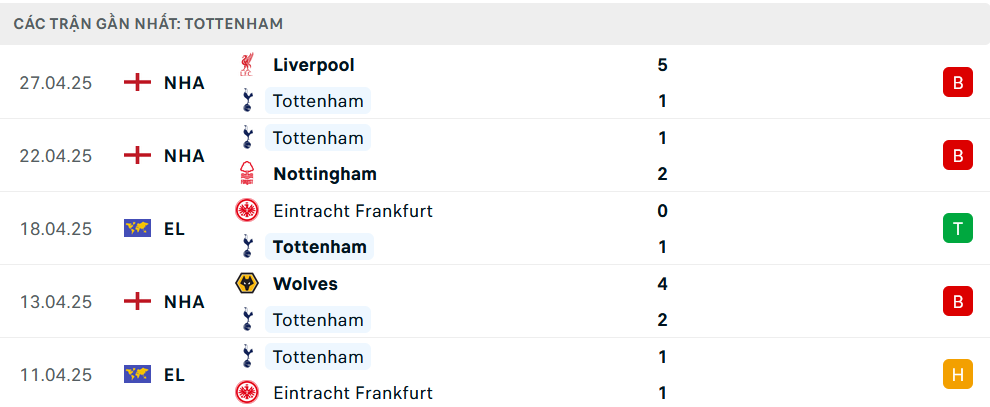 Nhận định Tottenham vs Bodo Glimt, C2 châu Âu, lực lượng, đội hình dự kiến - Ảnh 1