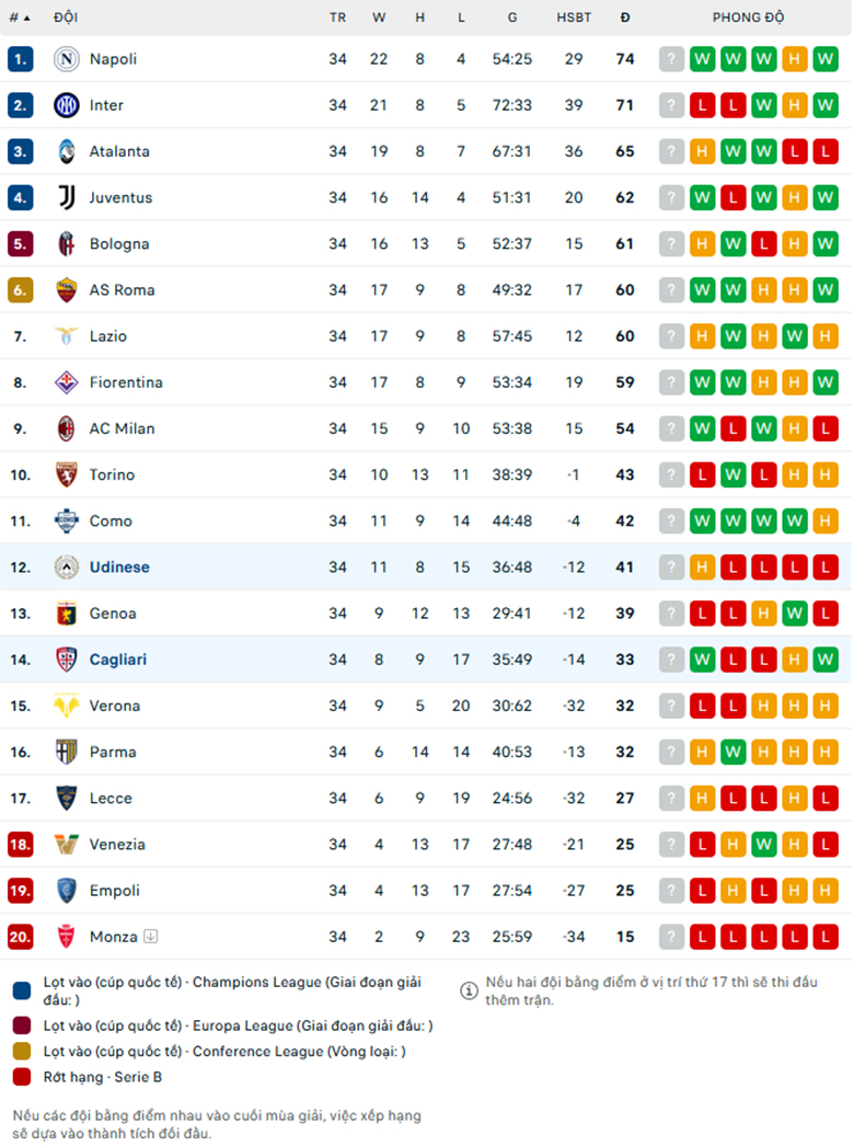 Nhận định Cagliari vs Udinese, VĐQG Italia, lực lượng, đội hình dự kiến - Ảnh 3