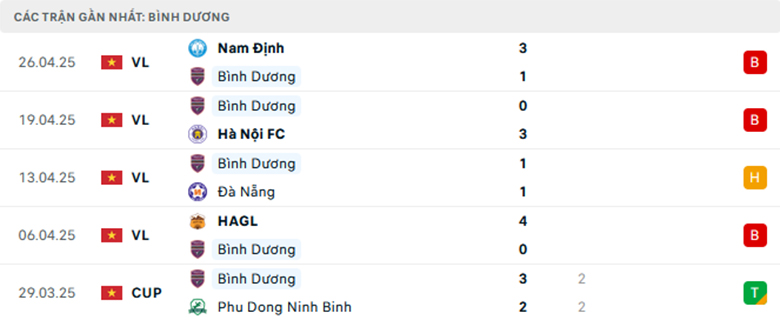 Nhận định Hà Tĩnh vs Bình Dương, VĐQG Việt Nam, lực lượng, đội hình dự kiến - Ảnh 2