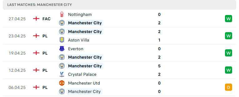 Nhận định Man City vs Wolves, Ngoại hạng Anh, lực lượng, đội hình dự kiến - Ảnh 2
