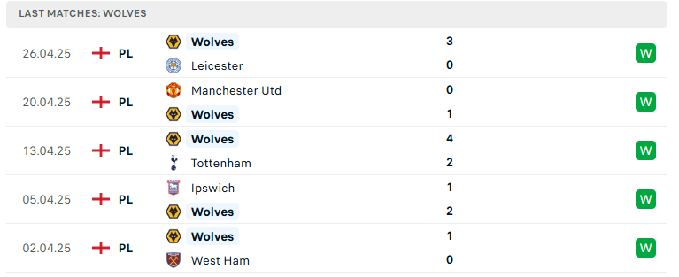 Nhận định Man City vs Wolves, Ngoại hạng Anh, lực lượng, đội hình dự kiến - Ảnh 3