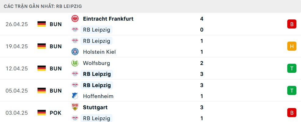 Nhận định RB Leipzig vs Bayern Munich, VĐQG Đức, lực lượng, đội hình dự kiến - Ảnh 2