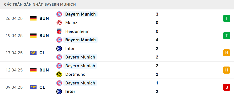Nhận định RB Leipzig vs Bayern Munich, VĐQG Đức, lực lượng, đội hình dự kiến - Ảnh 3