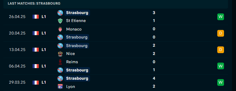 Nhận định Strasbourg vs PSG, VĐQG Pháp, lực lượng, đội hình dự kiến - Ảnh 1