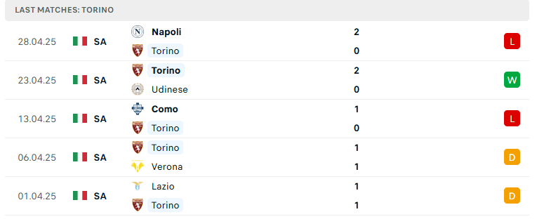 Nhận định Torino vs Venezia, VĐQG Italia, lực lượng, đội hình dự kiến - Ảnh 2