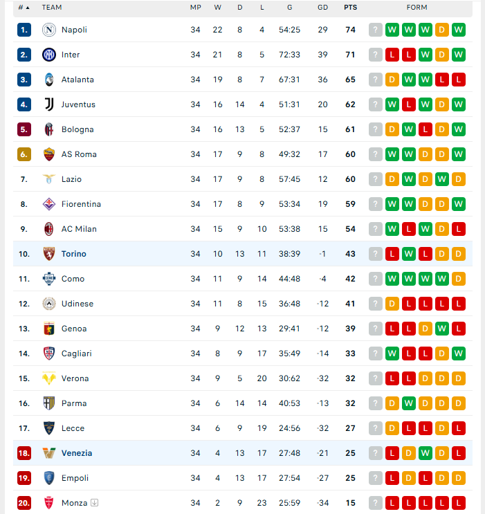 Nhận định Torino vs Venezia, VĐQG Italia, lực lượng, đội hình dự kiến - Ảnh 4