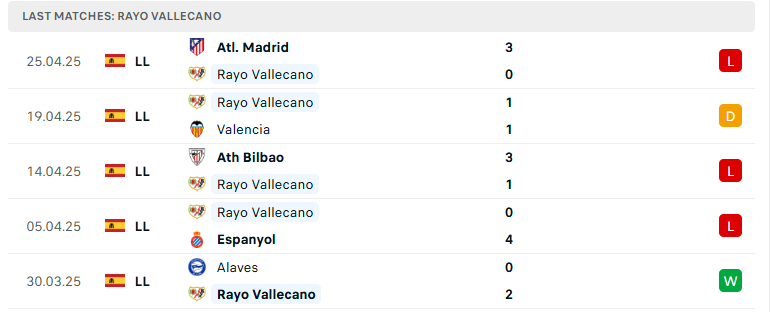 Nhận định Vallecano vs Getafe, VĐQG Tây Ban Nha, lực lượng, đội hình dự kiến - Ảnh 2