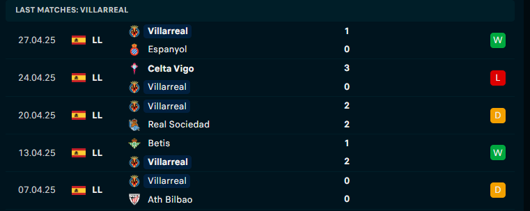 Nhận định Villarreal vs Osasuna, VĐQG Tây Ban Nha, lực lượng, đội hình dự kiến - Ảnh 2