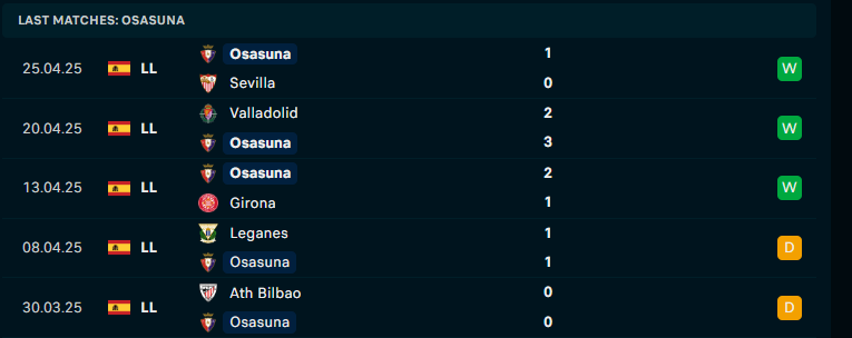 Nhận định Villarreal vs Osasuna, VĐQG Tây Ban Nha, lực lượng, đội hình dự kiến - Ảnh 3