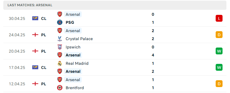 Nhận định Arsenal vs Bournemouth, Ngoại hạng Anh, lực lượng, đội hình dự kiến - Ảnh 2