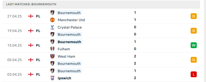 Nhận định Arsenal vs Bournemouth, Ngoại hạng Anh, lực lượng, đội hình dự kiến - Ảnh 3