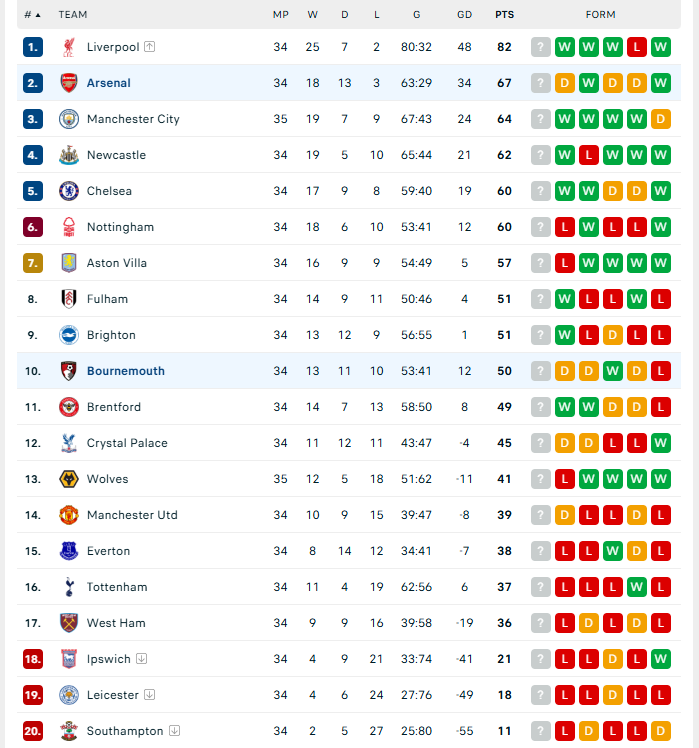 Nhận định Arsenal vs Bournemouth, Ngoại hạng Anh, lực lượng, đội hình dự kiến - Ảnh 4
