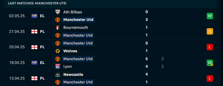 Nhận định Brentford vs MU, Ngoại hạng Anh, lực lượng, đội hình dự kiến - Ảnh 3