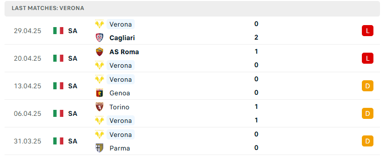 Nhận định Inter Milan vs Verona, VĐQG Italia, lực lượng, đội hình dự kiến - Ảnh 3