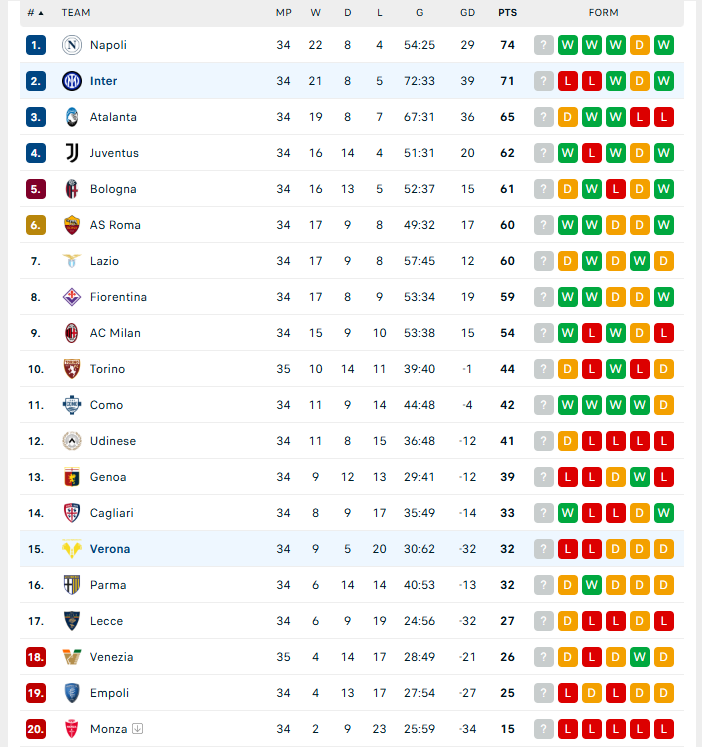 Nhận định Inter Milan vs Verona, VĐQG Italia, lực lượng, đội hình dự kiến - Ảnh 4