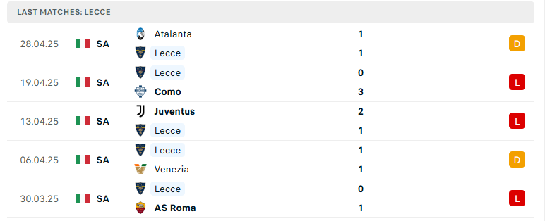 Nhận định Lecce vs Napoli, VĐQG Italia, lực lượng, đội hình dự kiến - Ảnh 2