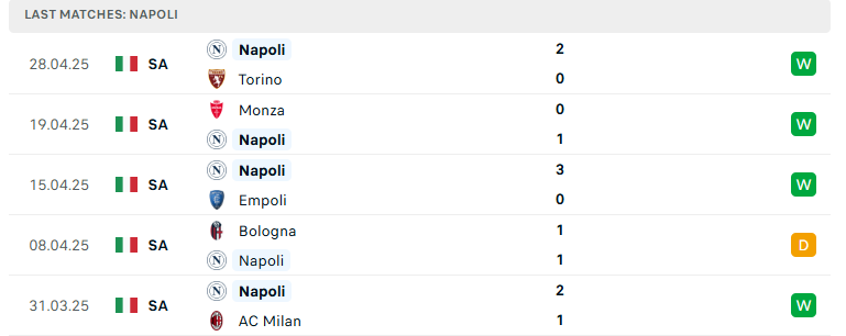 Nhận định Lecce vs Napoli, VĐQG Italia, lực lượng, đội hình dự kiến - Ảnh 3
