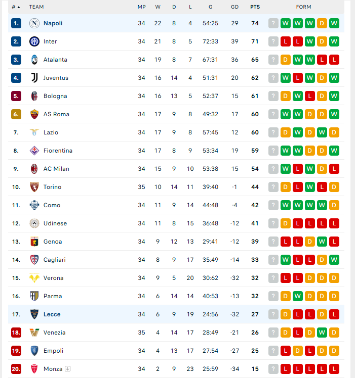Nhận định Lecce vs Napoli, VĐQG Italia, lực lượng, đội hình dự kiến - Ảnh 4