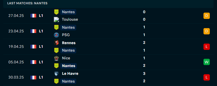 Nhận định Nantes vs Angers, VĐQG Pháp, lực lượng, đội hình dự kiến - Ảnh 2