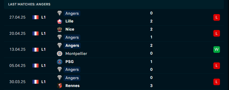 Nhận định Nantes vs Angers, VĐQG Pháp, lực lượng, đội hình dự kiến - Ảnh 3