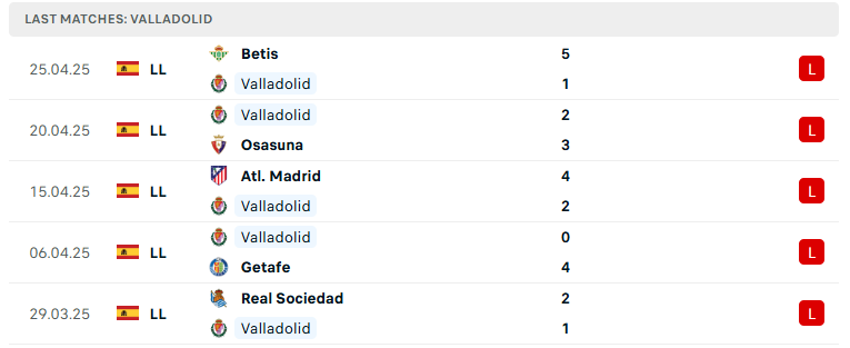 Nhận định Valladolid vs Barcelona, VĐQG Tây Ban Nha, lực lượng, đội hình dự kiến - Ảnh 2